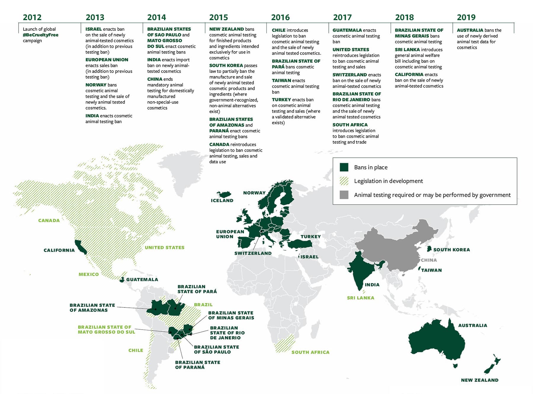testowanie kosmetyk�w na zwierztach
