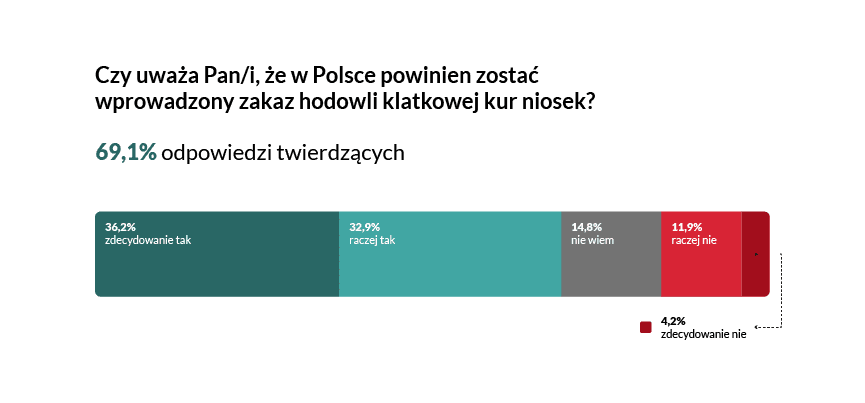 Źródło: badania Biostat 2026